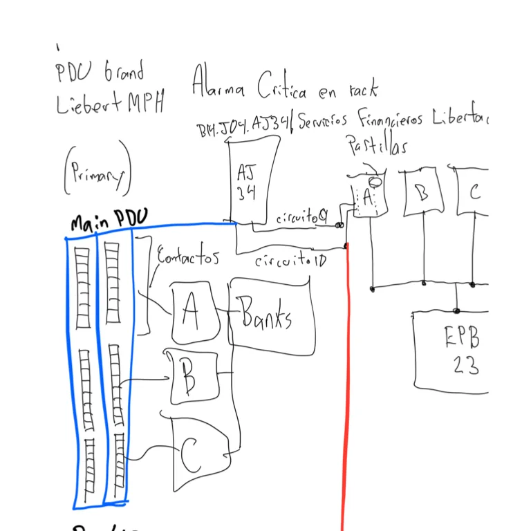 Power dependency field diagram